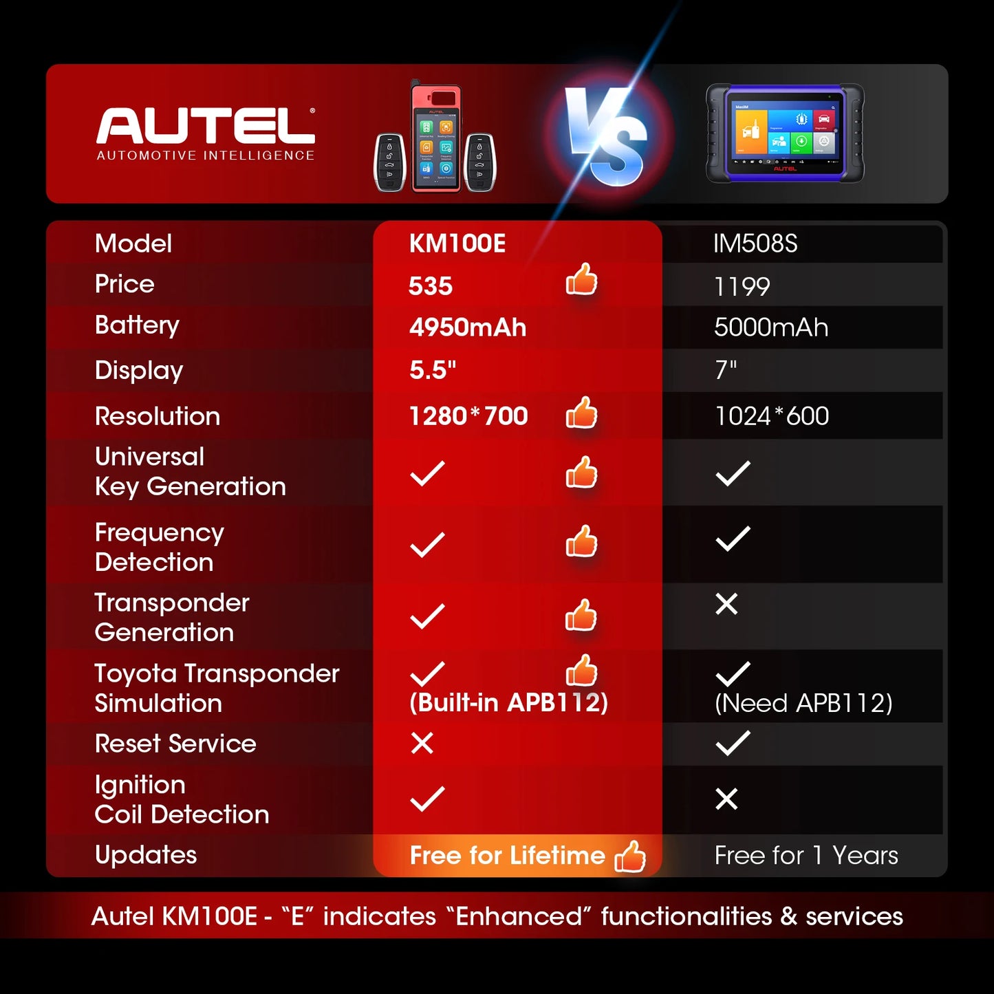 Autel MaxiIM KM100 Key Fob Programmer Immo Tool Kit