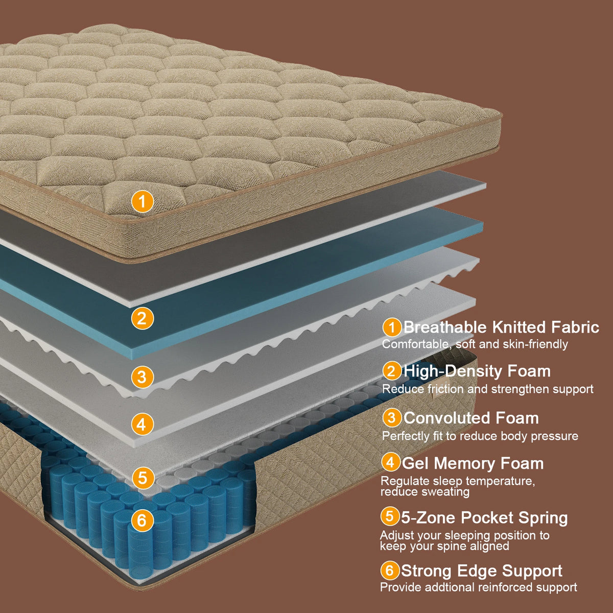 Sweetlove 12 To 14 Inch Gel Memory Foam Hybrid Pocket Spring Mattress
