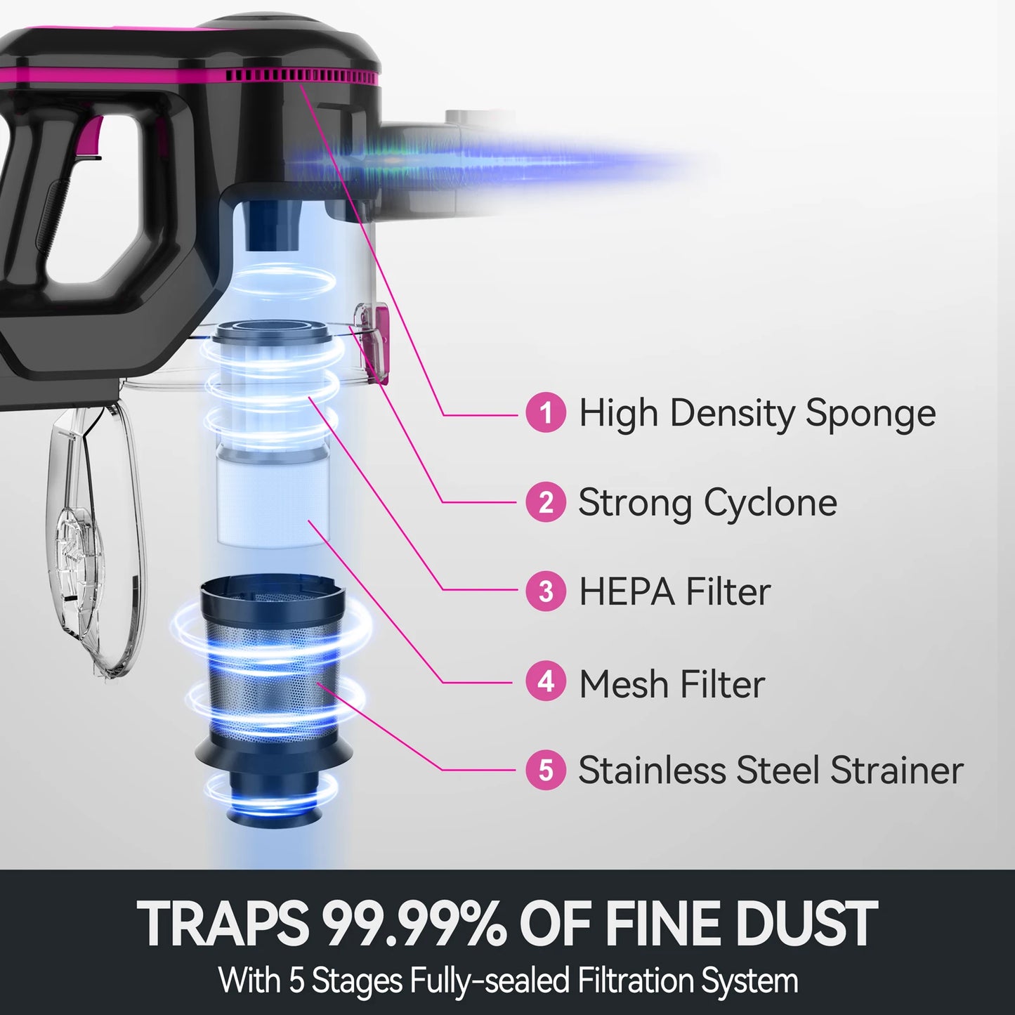 INSE N5T Cordless Vacuum Cleaner 25KPa Suction Six In One