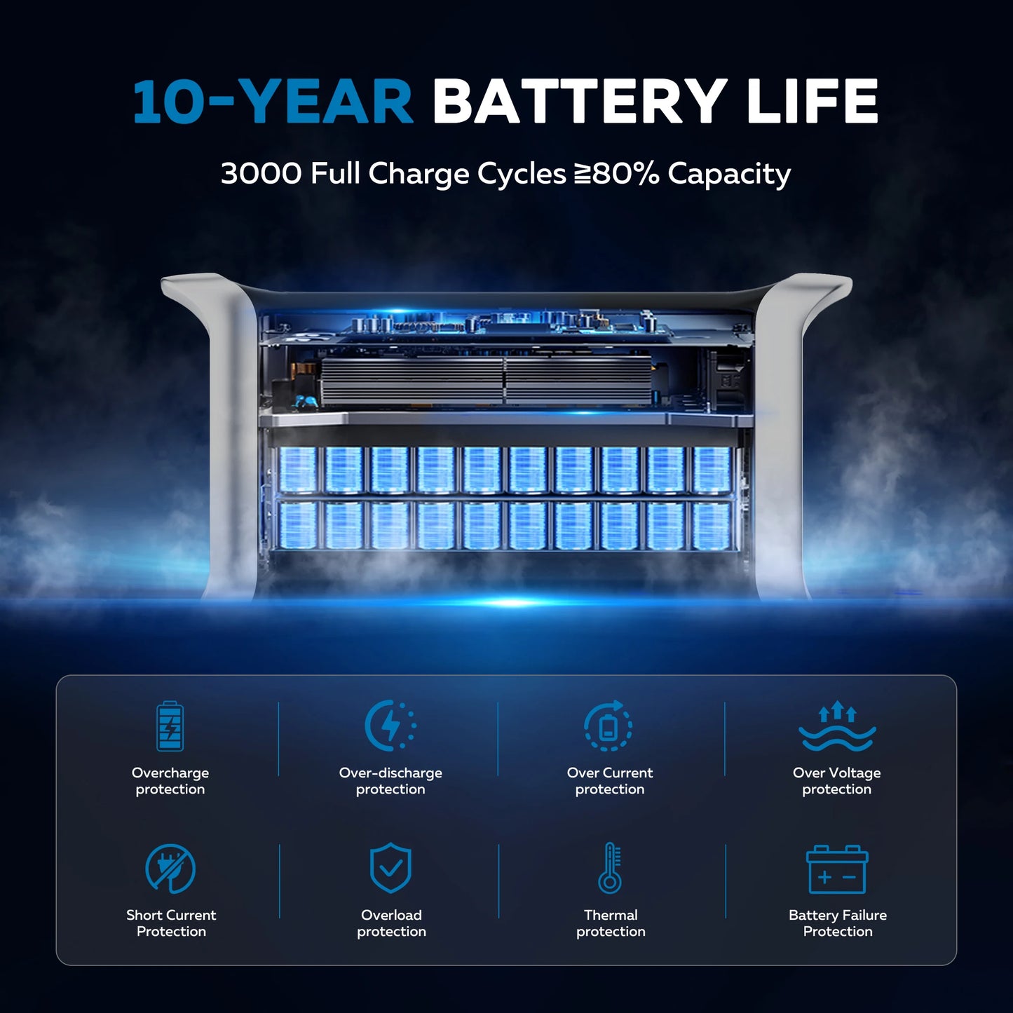 CTOLITY 1024Wh LiFePO4 Portable Power Station Solar Generator