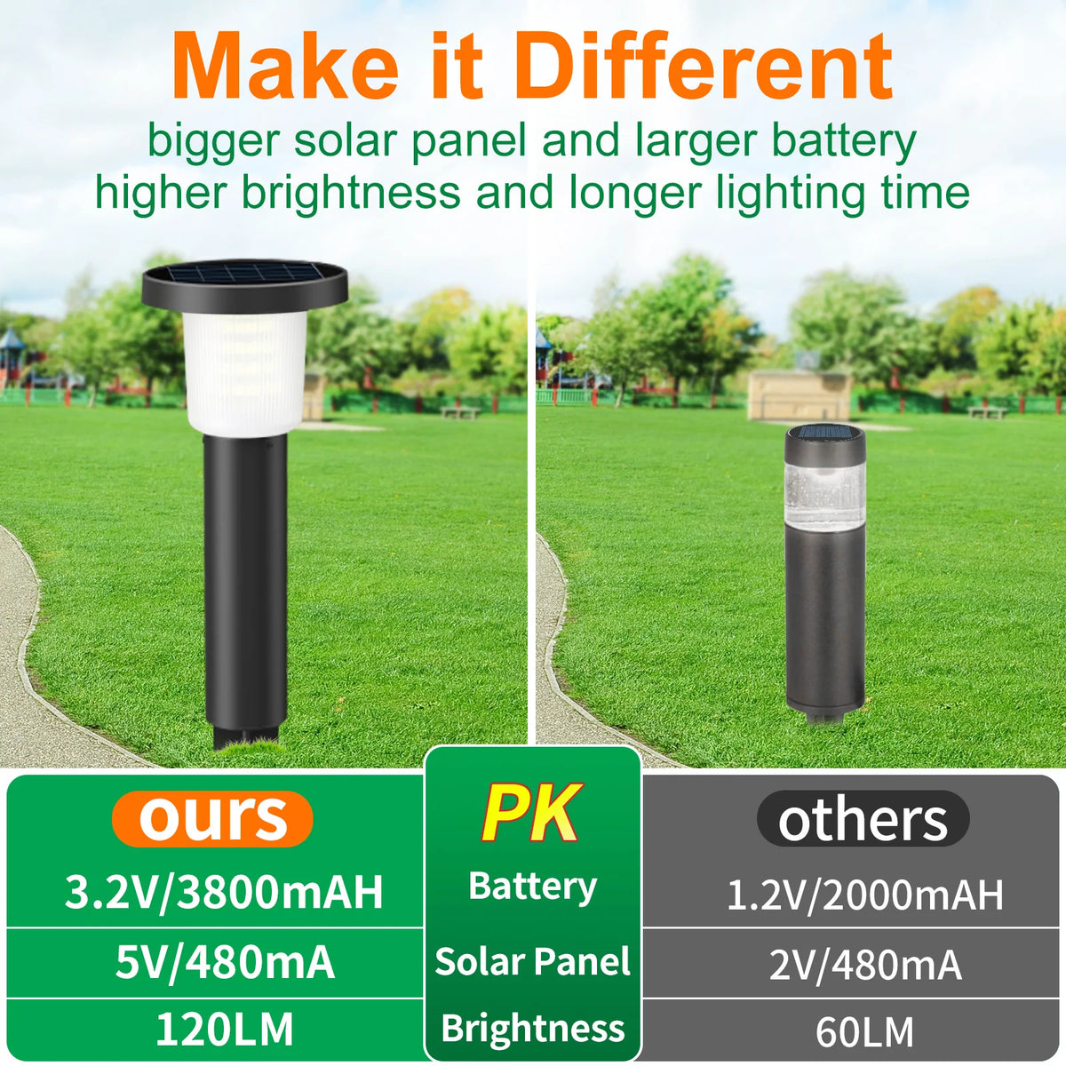 Intelamp 2 Pack Solar Pathway Lights Outdoor Waterproof Garden