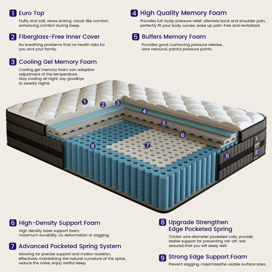 Ergonomic Hybrid Mattress With Cooling And Motion Isolation CertiPUR-US