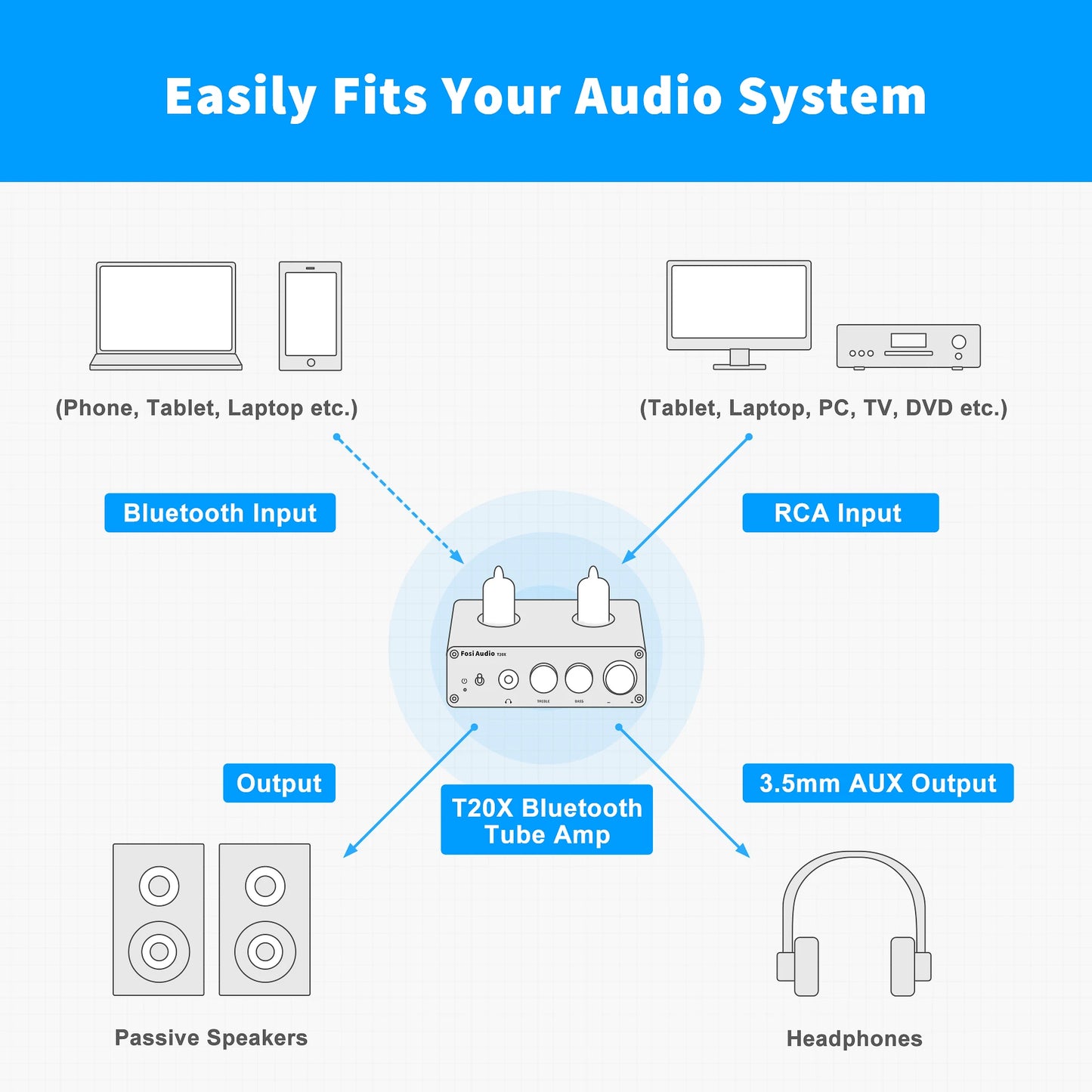 Fosi Audio T20X 100W Bluetooth Vacuum Tube Stereo Power Amp