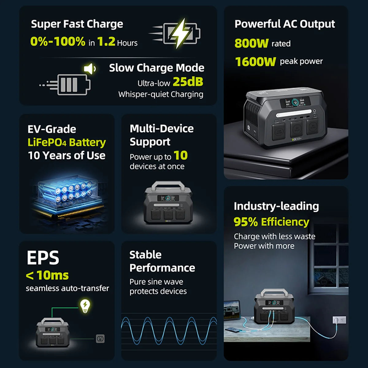 OSCAL 800W Portable Power Station 512Wh LiFePO4 Solar Generator