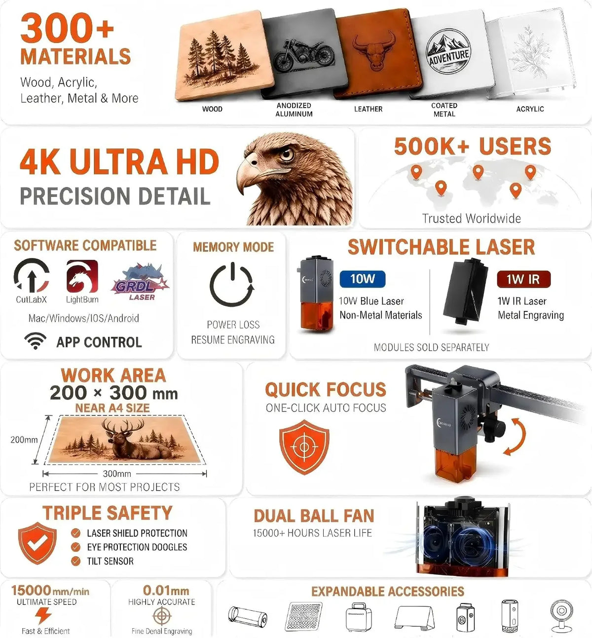 K15 Pro Laser Engraver 6W-Laser Engraving Machine for Coated Metal Wood Acrylic Glass Stone, Near A4 Work Area Offline Engraving CNC DIY Lazer Cutter for Home & Crafting 6000mW Class 1