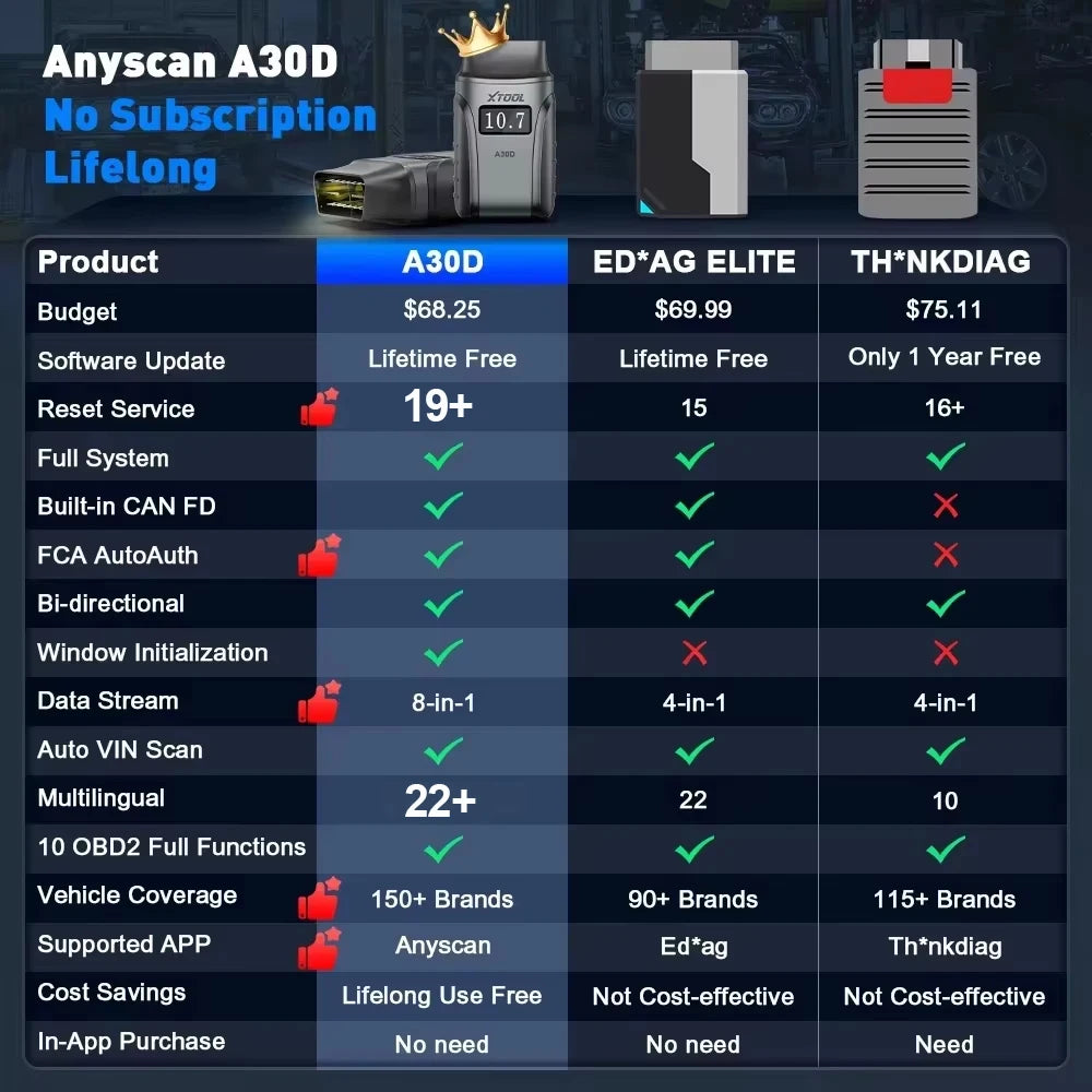 2026 New XTOOL Anyscan+ A30D V2.0 Lifetime Free OBD2 Scanner Bluetooth Diagnostic Tools All System 19 Resets Bi-directional FCA