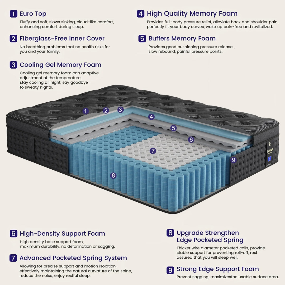 Memory Foam Hybrid Mattress With Pocket Springs For Support Comfort