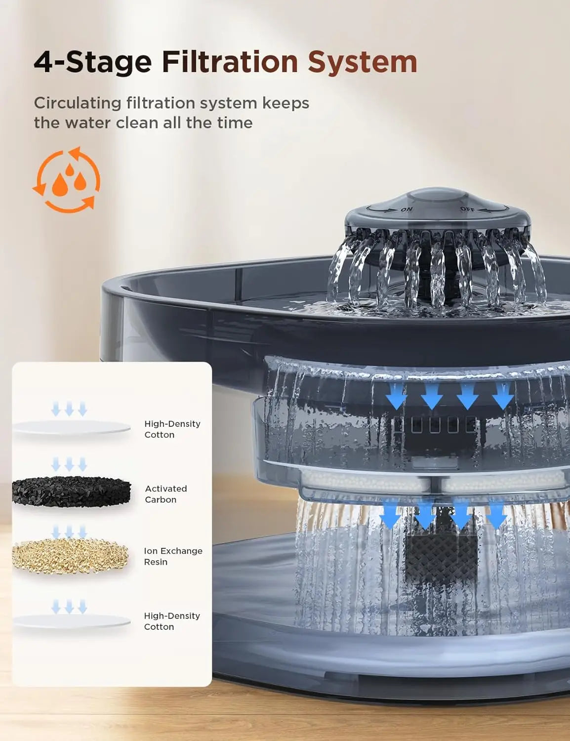 7L Large Dog Water Fountain With Ultra Quiet Pump Capacity