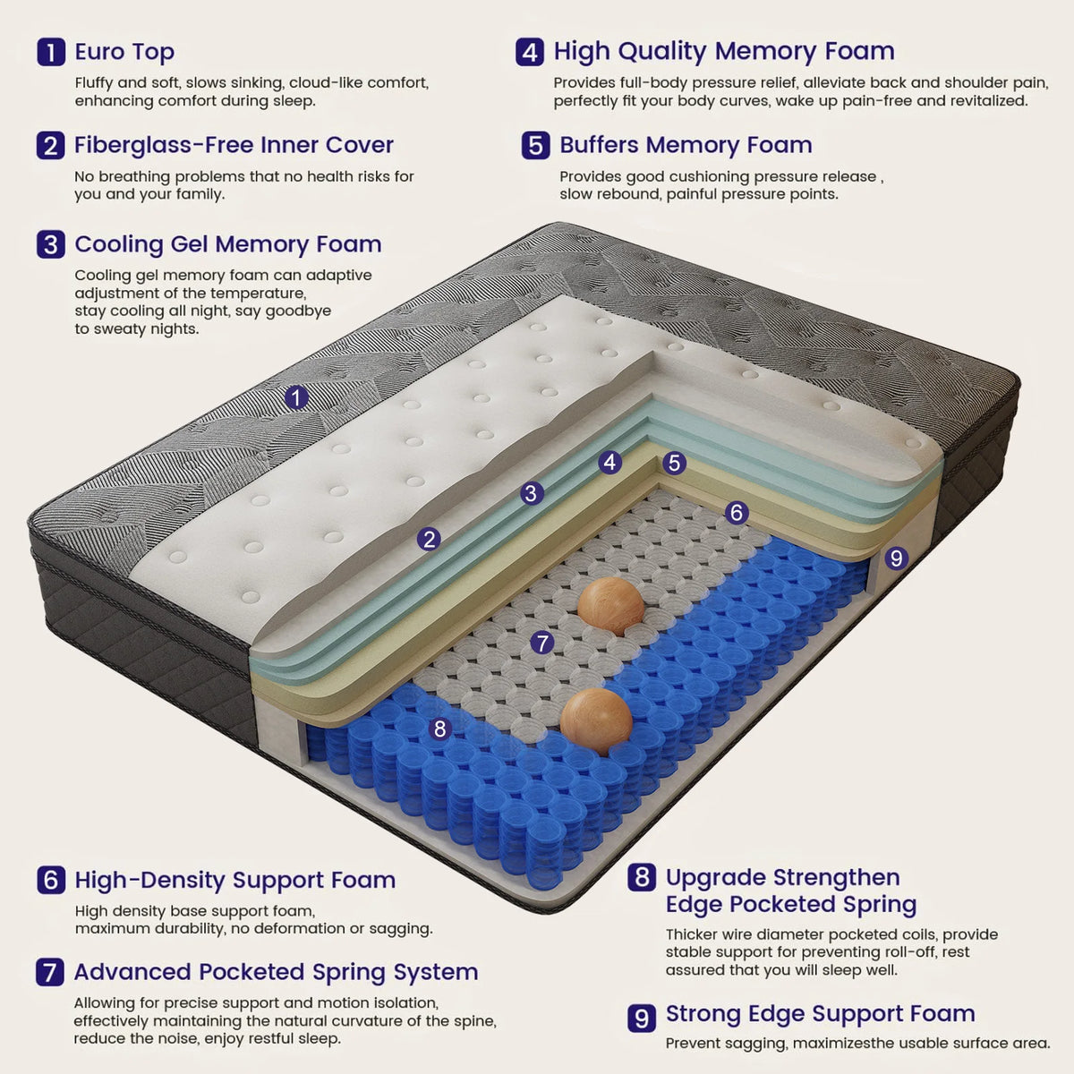 Layroad Gel Memory Foam Pocket Spring Mattress For Pressure Relief Motion Isolation