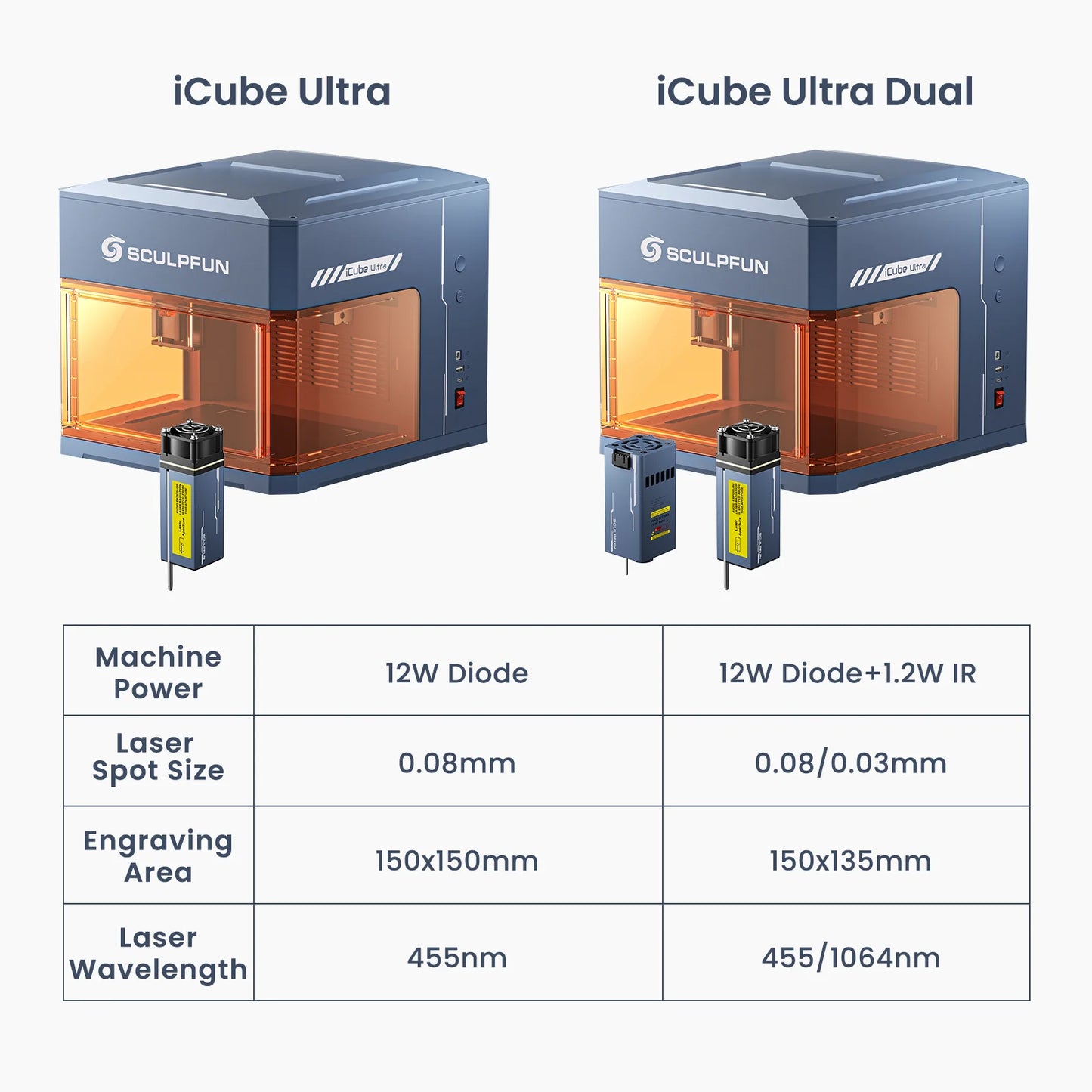 SCULPFUN ICube Ultra 12W Desktop Laser Engraver With Smoke Filter