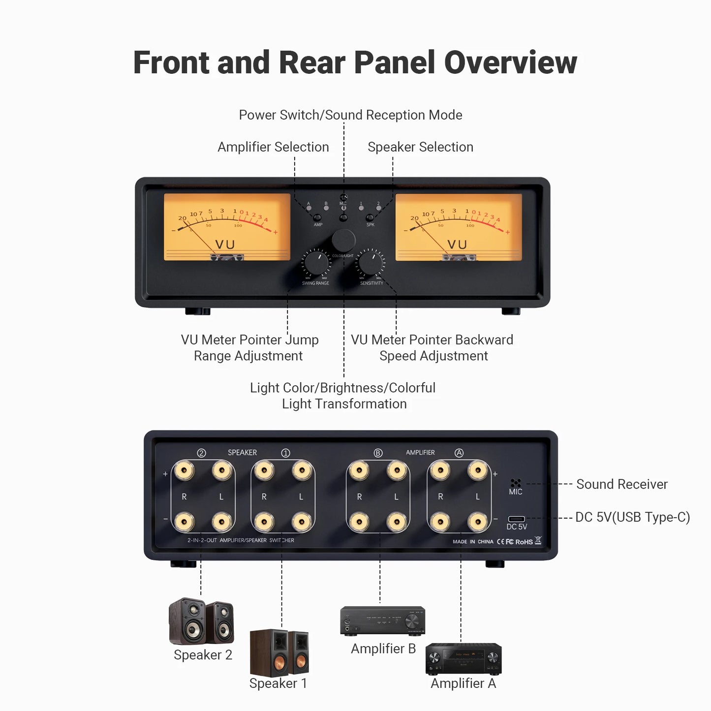 NEOHIPO ET30 Amplifier And Speaker Selector With VU Meter