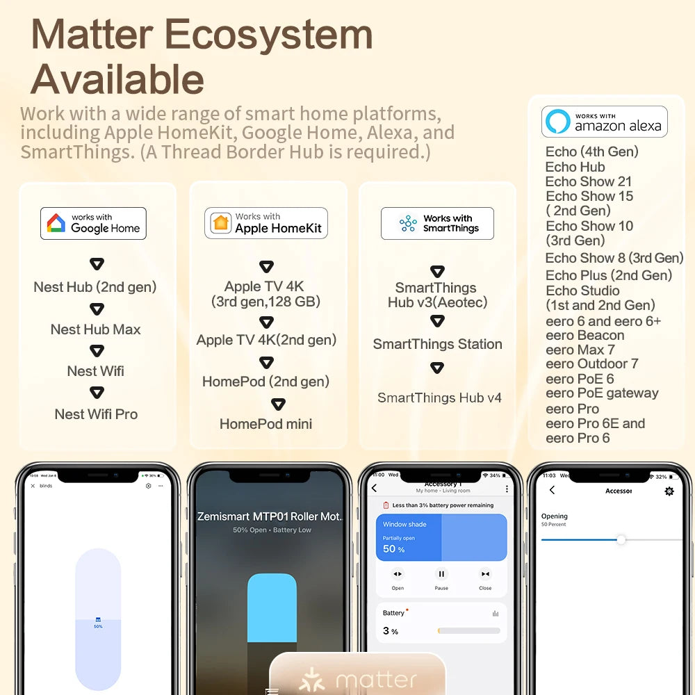 Zemismart Electric Honeycomb Shade Roller Blinds With Alexa HomeKit