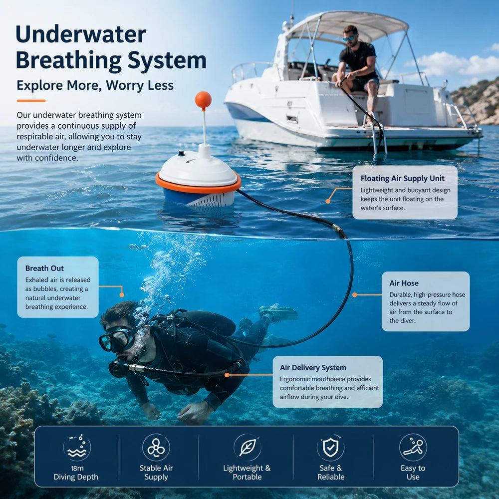 Lieyu Rechargeable Scuba Breathing System Underwater Respirator Device