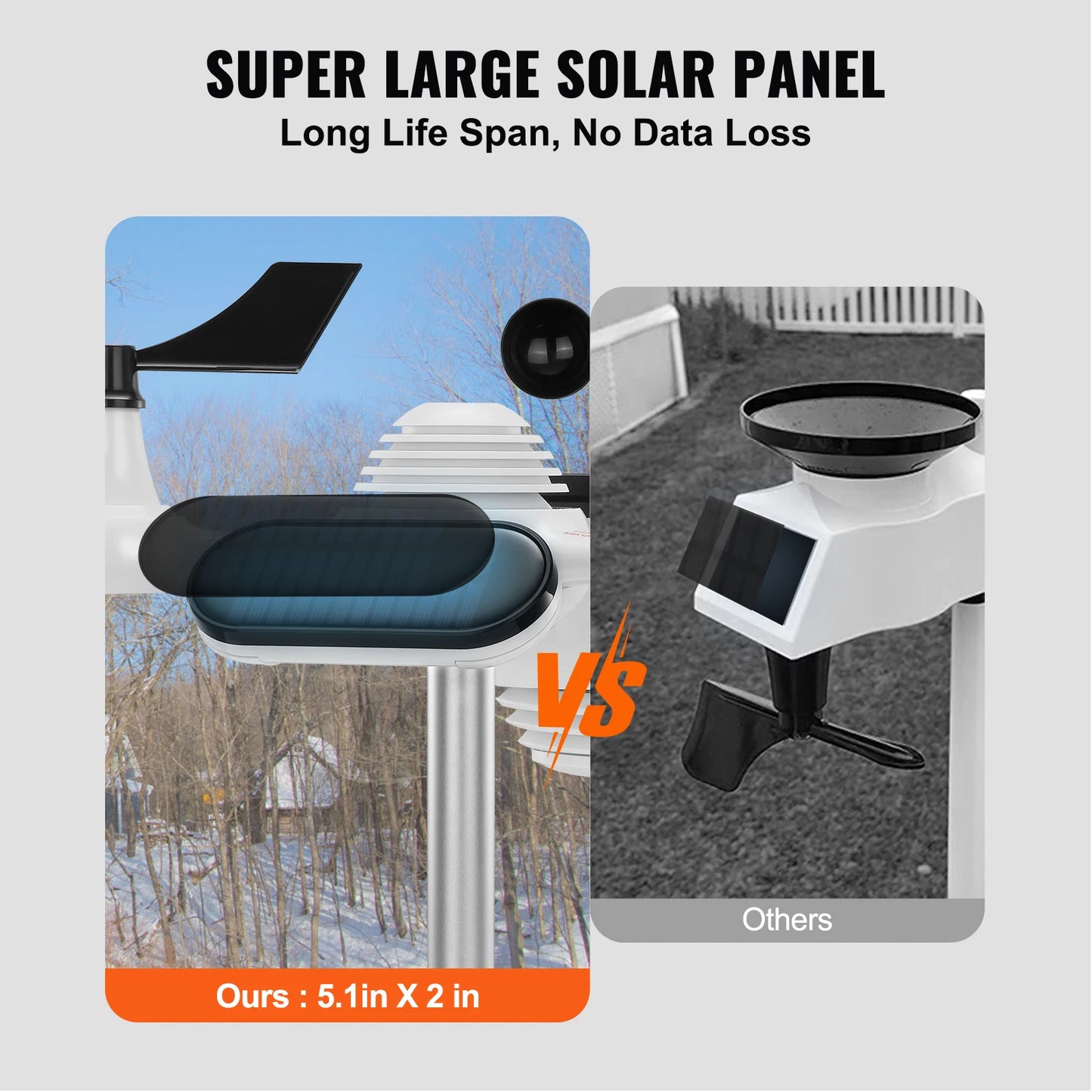 SucceBuy 7-In-1 Wireless Weather Station With High-Visibility Display