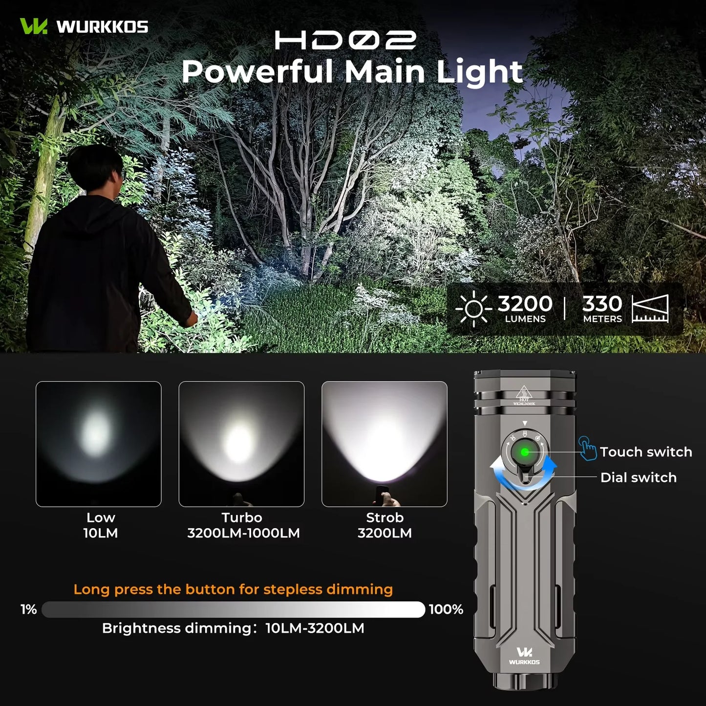 Wurkkos HD02 LED Camping Lamp Rechargeable Battery