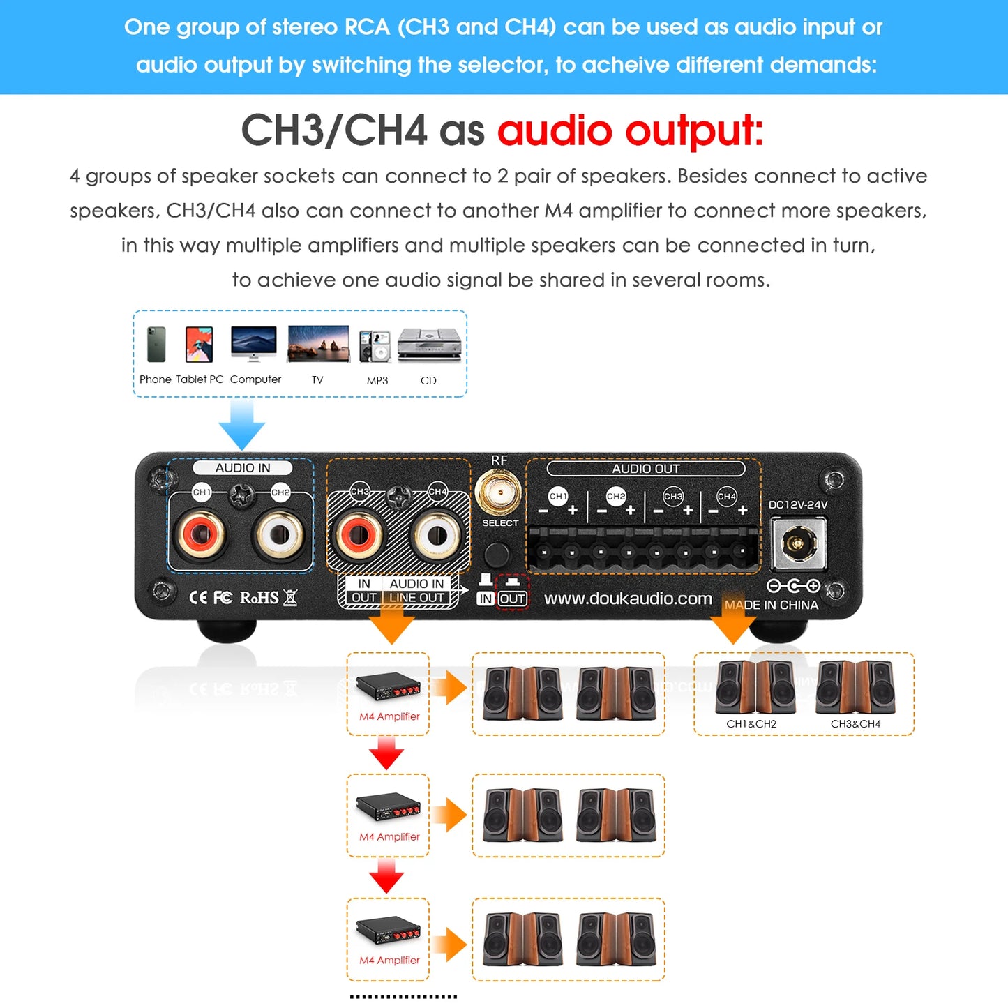 Douk Audio M4 4 Channel Bluetooth 5.0 USB Power Amplifier