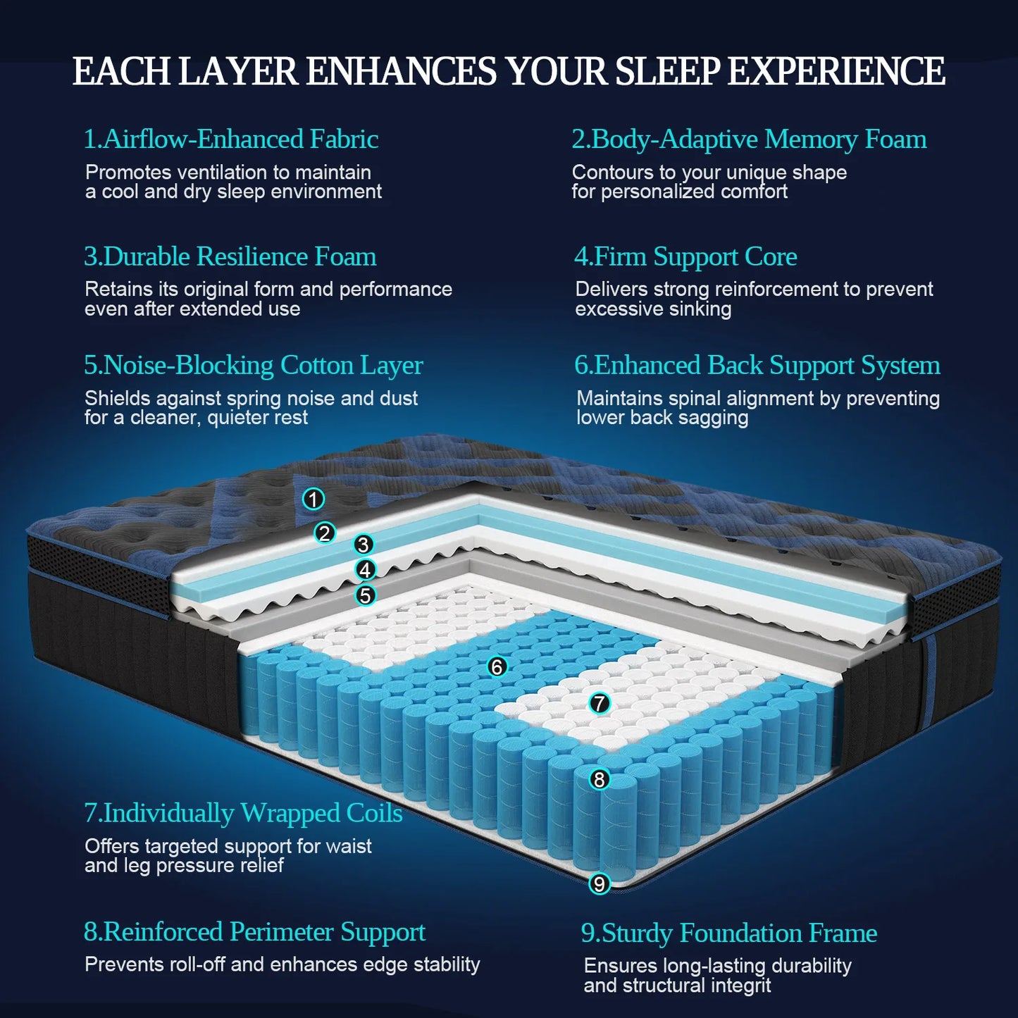 Sweetlove Hybrid Memory Foam Mattress In A Box Euro Top Medium Firm Back Support