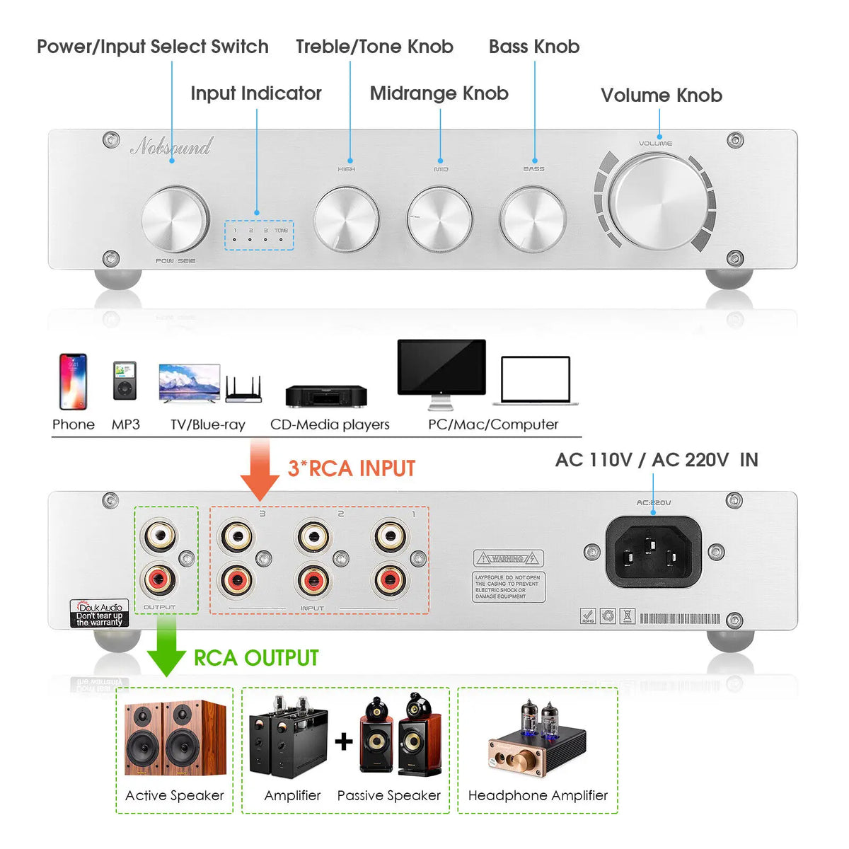 Douk Audio Digital Stereo Preamplifier 2.0 Channel HiFi Audio