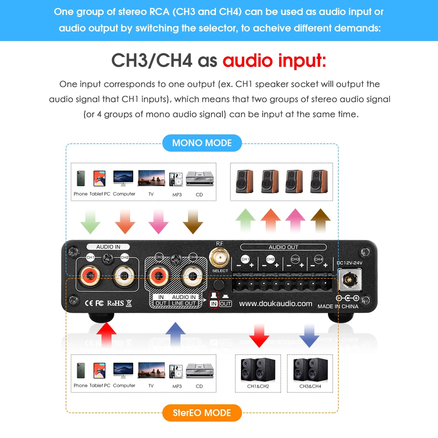Douk Audio M4 4 Channel Bluetooth 5.0 USB Power Amplifier