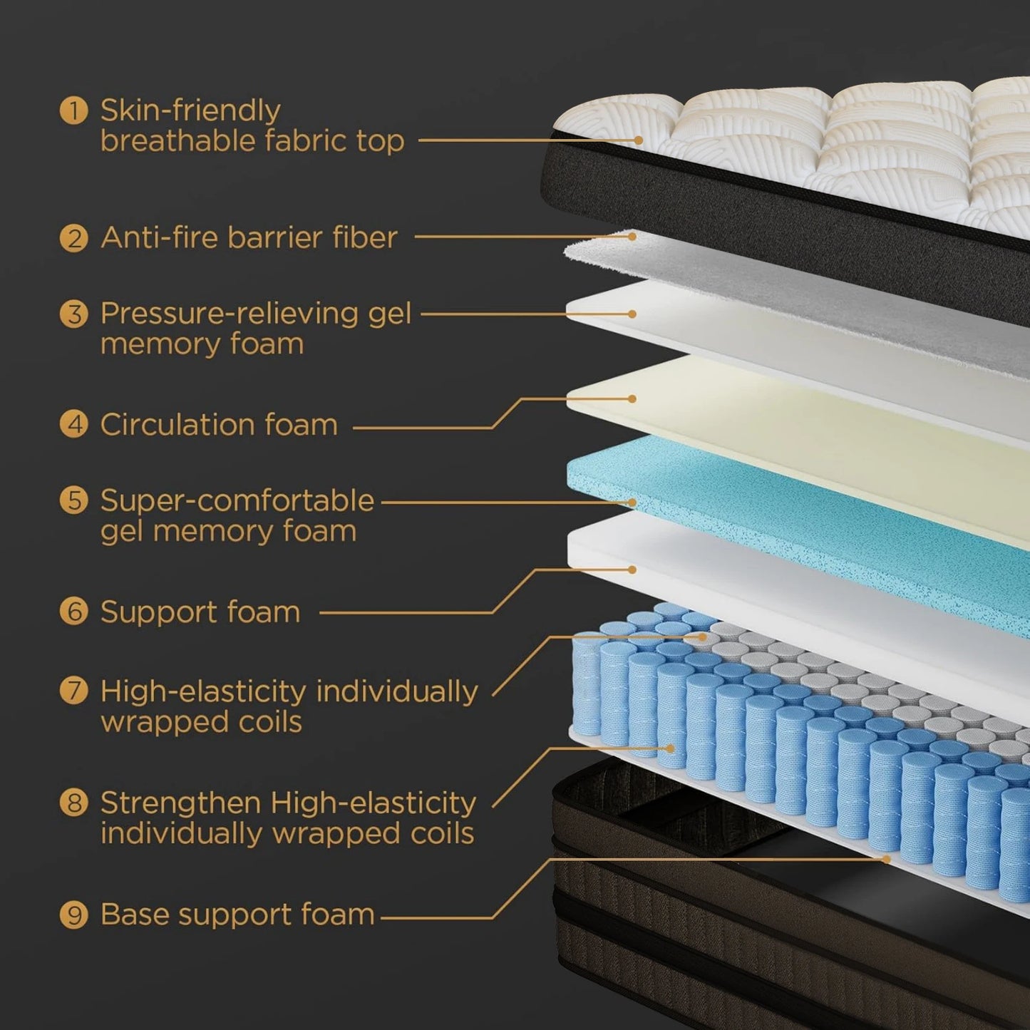 Ergonomic Hybrid Mattress With Cooling And Motion Isolation CertiPUR-US