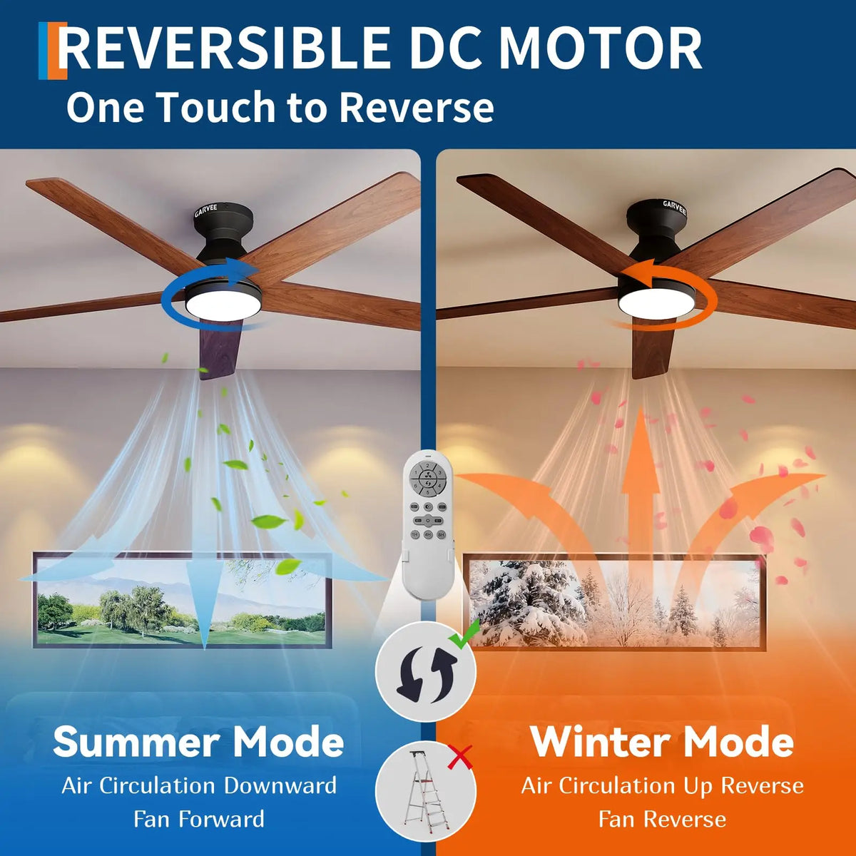 Adoolla Low Profile Ceiling Fan With Light And Remote Control